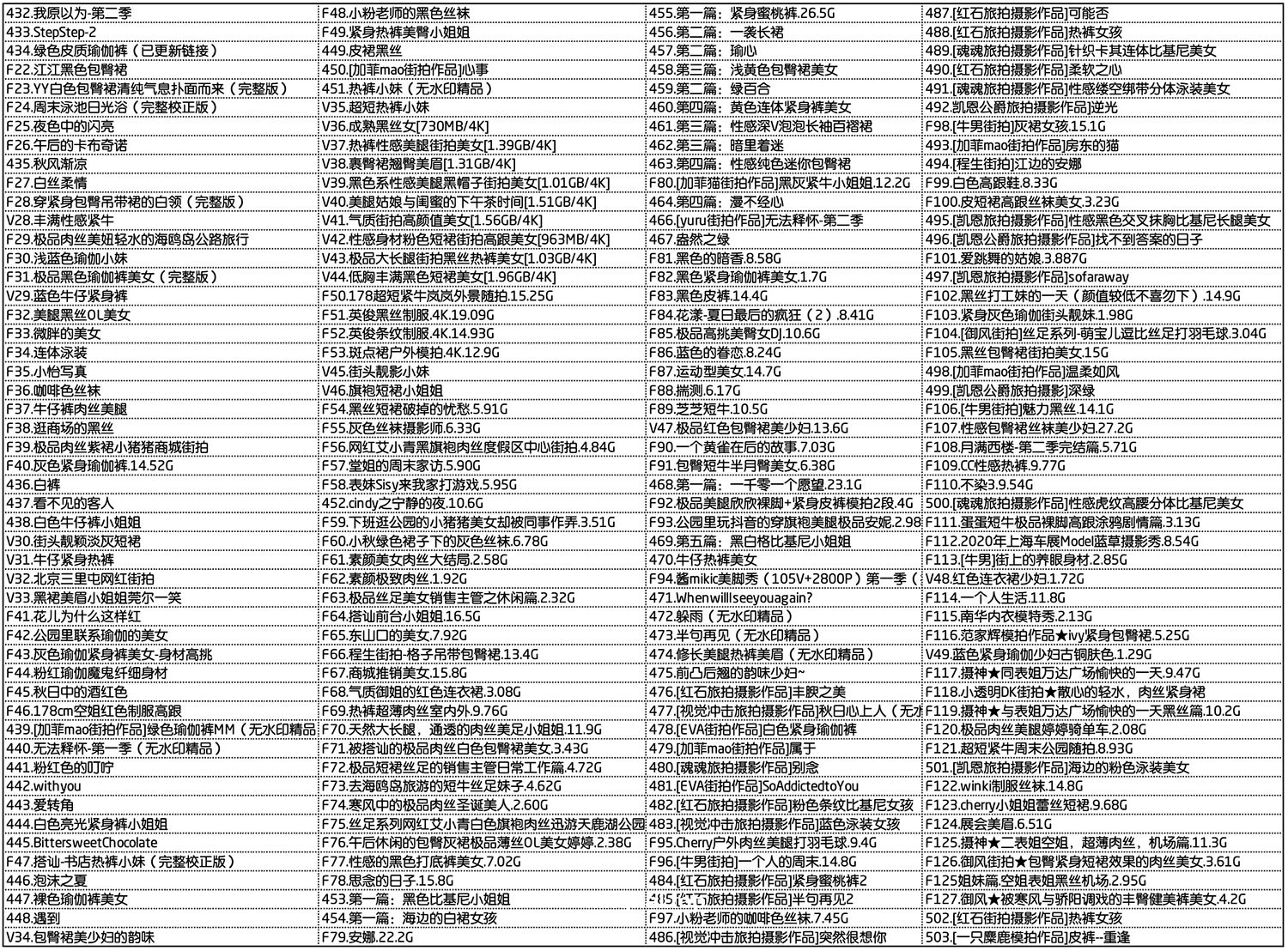 [街拍]饭拍秀模拍专区百度网盘资源整理[视频/图片][1192个作品]