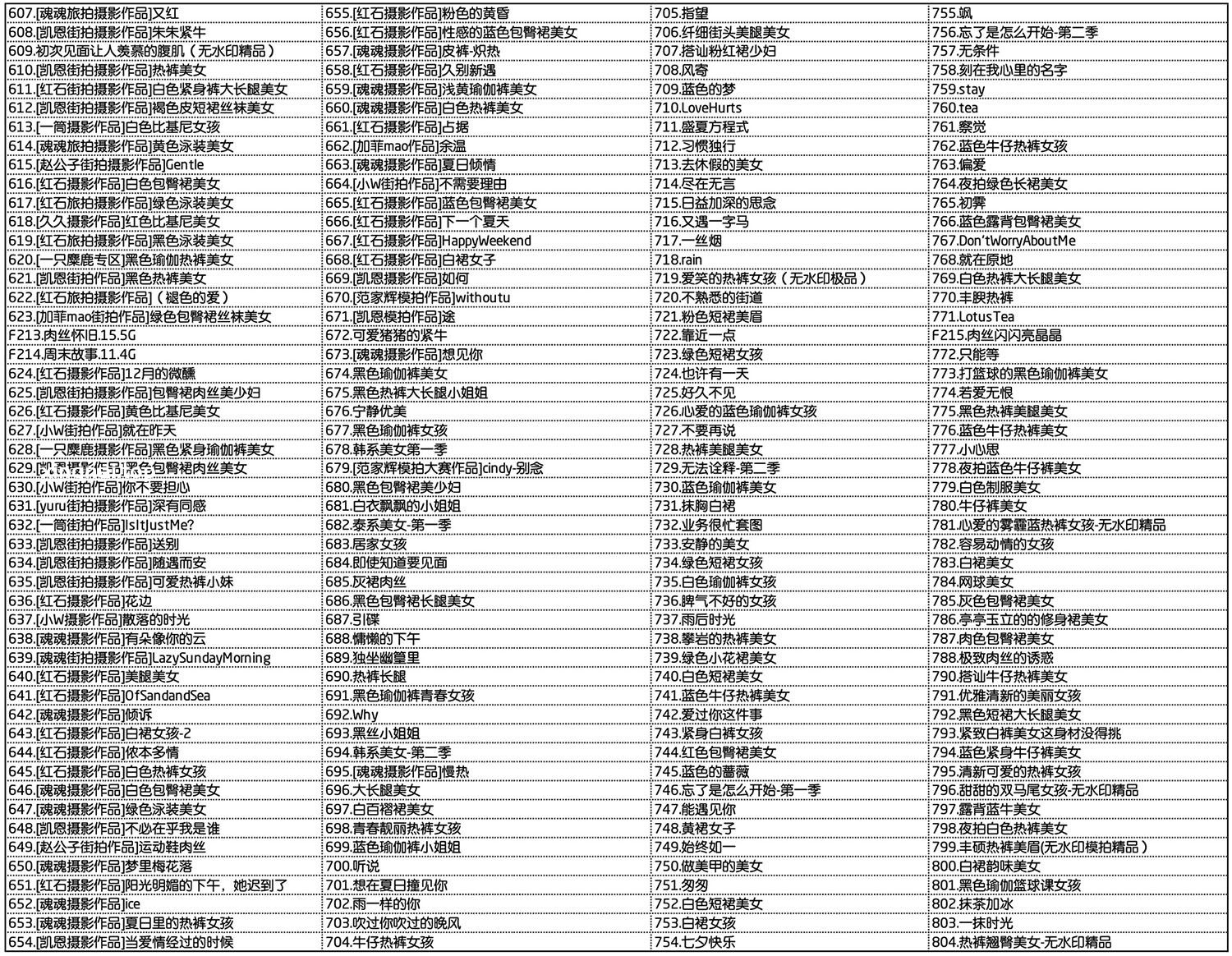 [街拍]饭拍秀模拍专区百度网盘资源整理[视频/图片][1192个作品]
