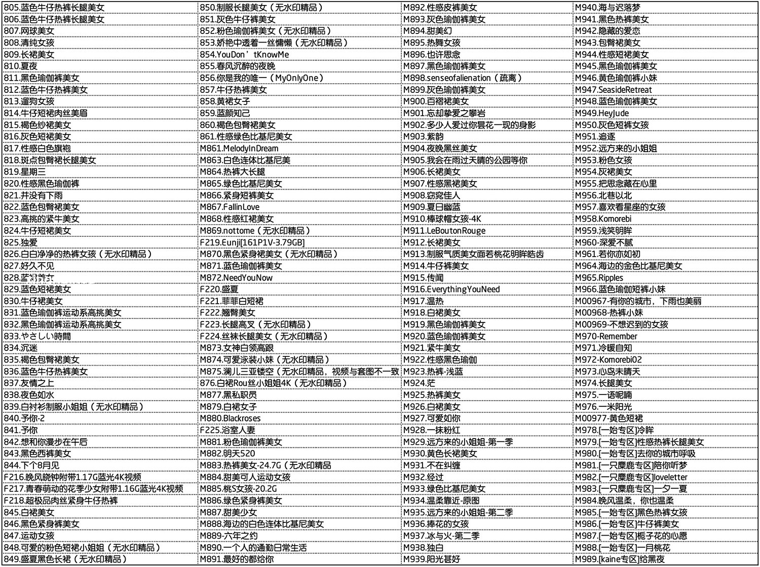 [街拍]饭拍秀模拍专区百度网盘资源整理[视频/图片][1192个作品]
